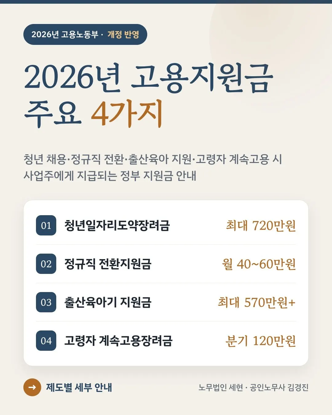 2026년 주요 고용지원금 4가지 1